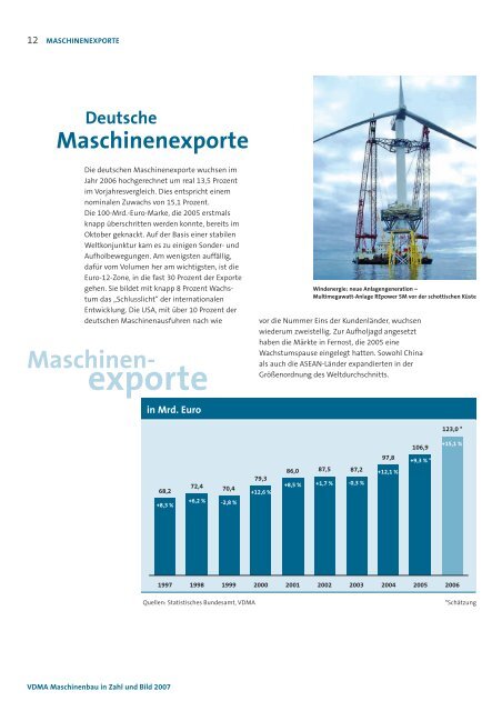 VDMA Maschinenbau in Zahl und Bild - Zukunft Maschinenbau