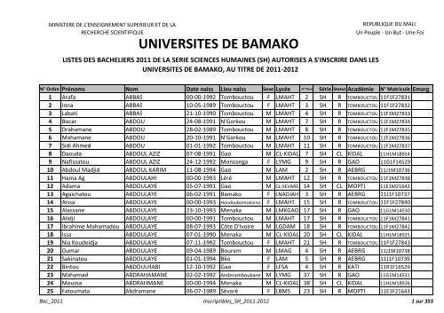 UNIVERSITES DE BAMAKO - UniversitÃ©s de Bamako