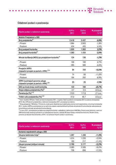 T-Hrvatski Telekom Rezultati za godinu zavrÅ¡enu 31. prosinca 2011.