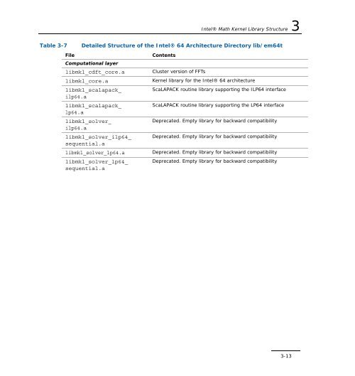 Intel(R) Math Kernel Library for Linux* OS User's Guide