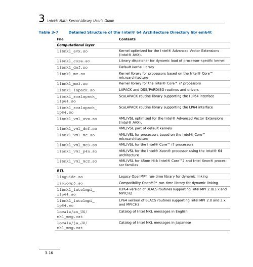 Intel(R) Math Kernel Library for Linux* OS User's Guide