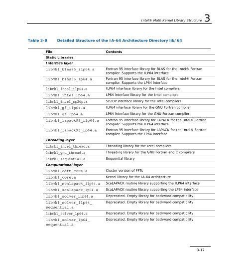 Intel(R) Math Kernel Library for Linux* OS User's Guide