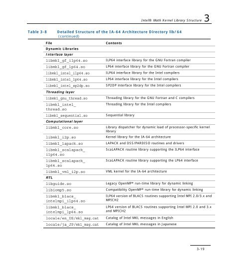 Intel(R) Math Kernel Library for Linux* OS User's Guide