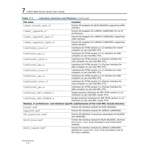 Intel(R) Math Kernel Library for Linux* OS User's Guide