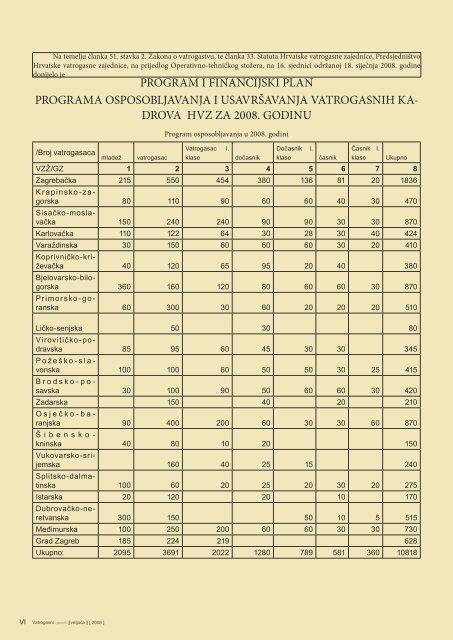 SkupÅ¡tina Hrvatske vatrogasne zajednice