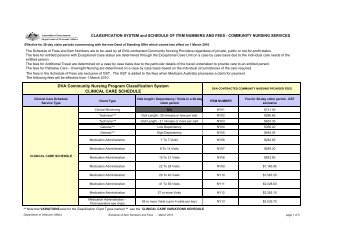 View Community Nursing Schedule of Item Numbers and Fees ...