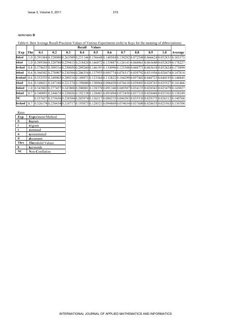 Effectiveness of Stemming and n-grams String Similarity Matching ...