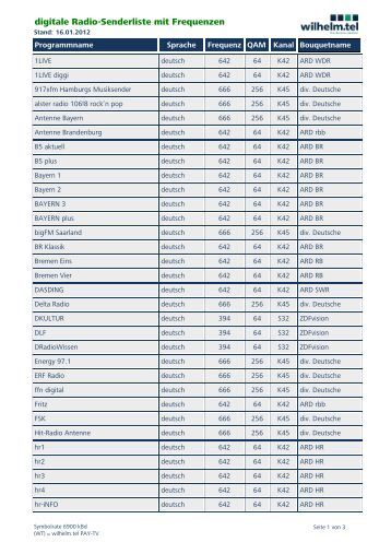Astra 19.2 Senderliste Deutsch Frei Astra 19.2 Senderliste Deutsch Frei