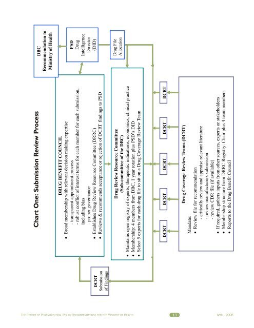 Report - LifeSciences BC