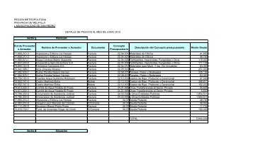 REGION METROPOLITANA PROVINCIA DE MELIPILLA I ...