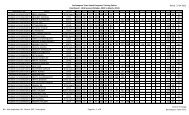 Berhampore Town Youth Computer Training Centre Final Result ...