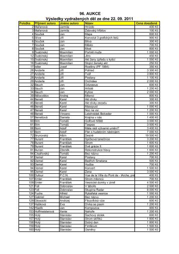 96. AUKCE VÃ½sledky vydraÅ¾enÃ½ch dÄl ze dne 22. 09. 2011