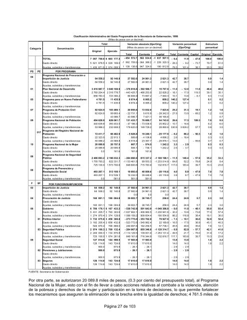 AnÃ¡lisis ProgramÃ¡tico - SecretarÃ­a de Hacienda y CrÃ©dito PÃºblico