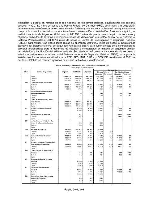 AnÃ¡lisis ProgramÃ¡tico - SecretarÃ­a de Hacienda y CrÃ©dito PÃºblico