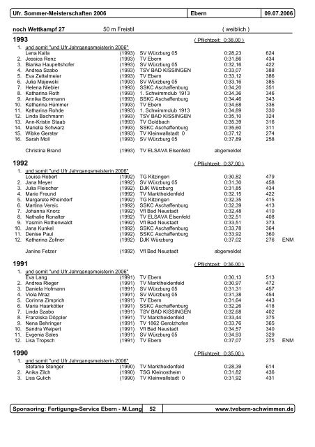 Wettkampf 1 - Tvebern-schwimmen.de