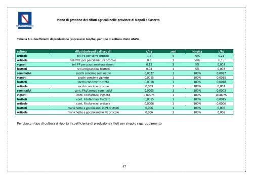 Assessorato Agricoltura - Regione Campania