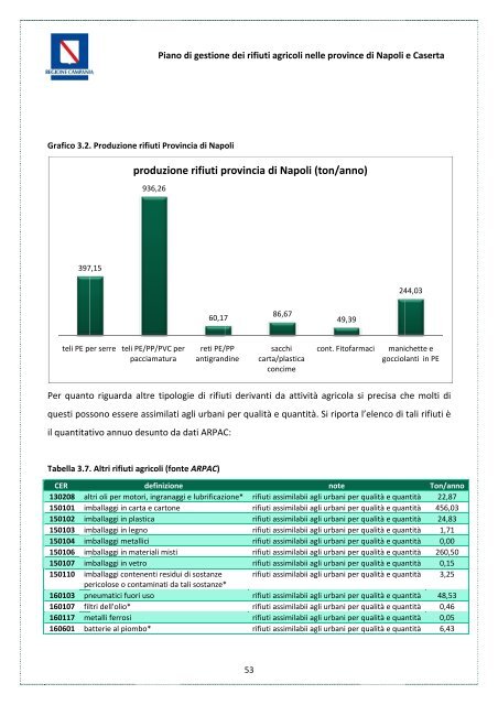 Assessorato Agricoltura - Regione Campania