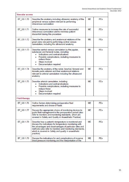 general anaesthesia and sedation clinical fundamental summary