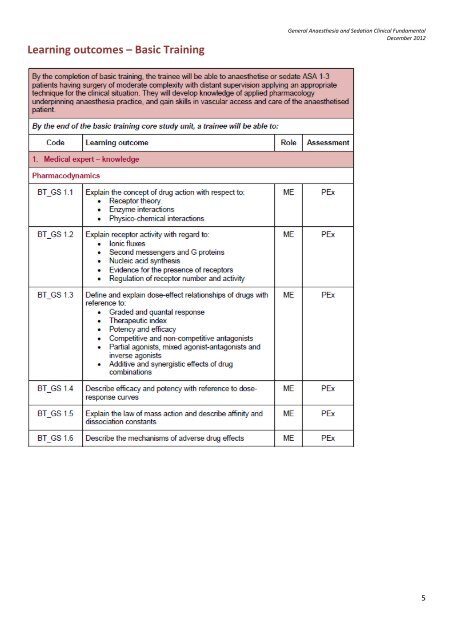 general anaesthesia and sedation clinical fundamental summary