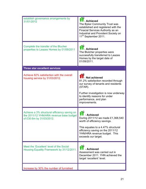 YHN Delivery Plan 2012-13 - Your Homes Newcastle