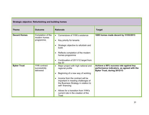 YHN Delivery Plan 2012-13 - Your Homes Newcastle