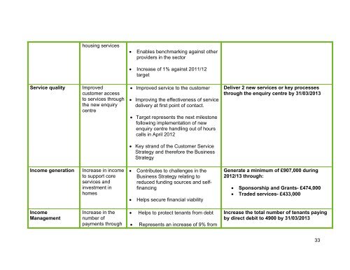 YHN Delivery Plan 2012-13 - Your Homes Newcastle