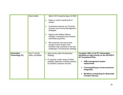 YHN Delivery Plan 2012-13 - Your Homes Newcastle