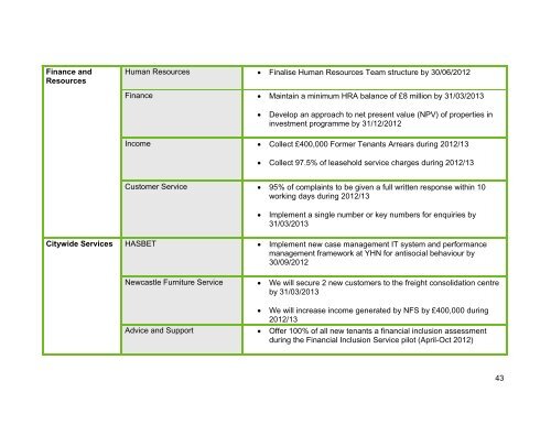 YHN Delivery Plan 2012-13 - Your Homes Newcastle