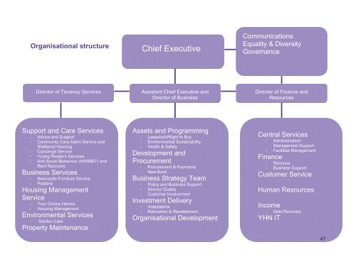 YHN Delivery Plan 2012-13 - Your Homes Newcastle