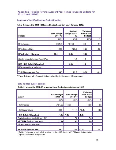 YHN Delivery Plan 2012-13 - Your Homes Newcastle