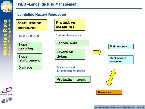 WB3: Risk Management