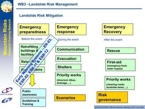 WB3: Risk Management