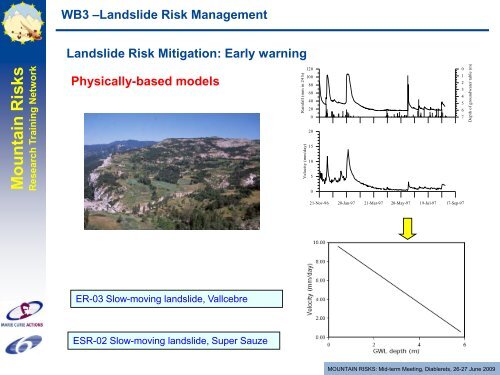 WB3: Risk Management