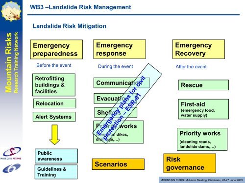 WB3: Risk Management