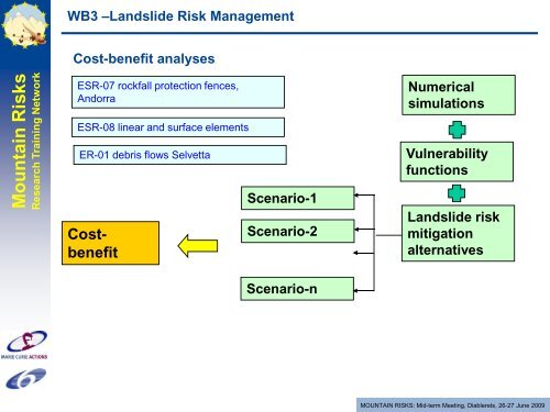 WB3: Risk Management