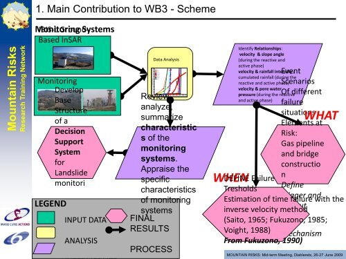 WB3: Risk Management