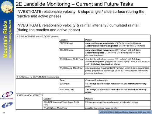 WB3: Risk Management