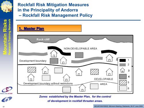 WB3: Risk Management