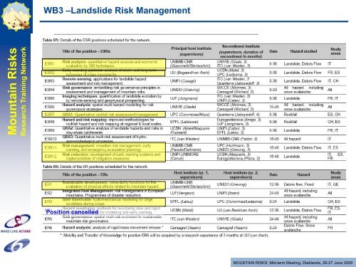 WB3: Risk Management