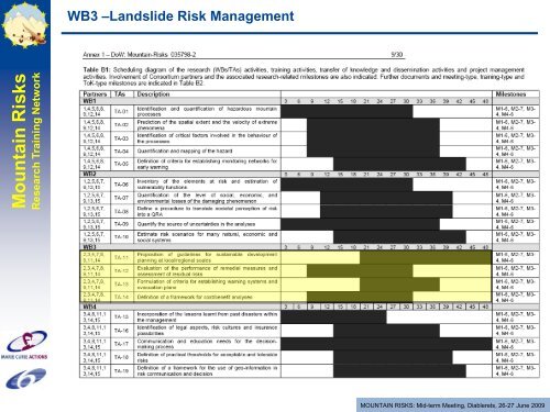 WB3: Risk Management