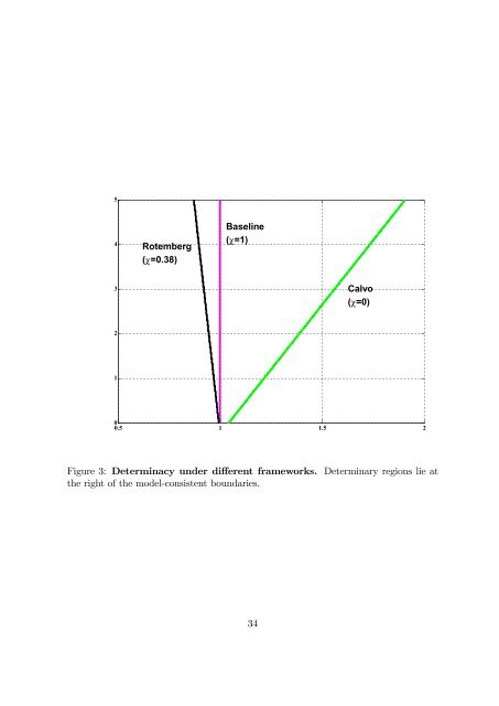 Calvo vs. Rotemberg in a Trend Inflation World - Wiwi Uni-Frankfurt