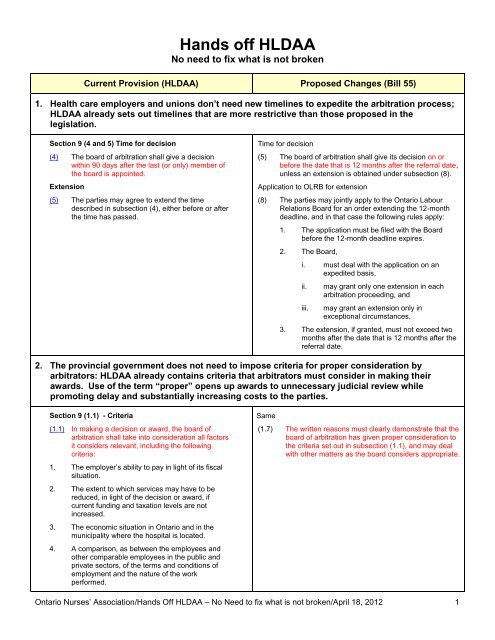Hands off HLDAA - Ontario Nurses' Association
