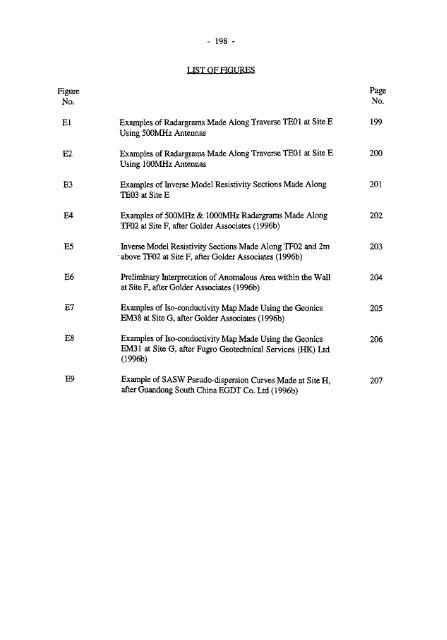 site characterisation study - phases 1 and 2 - HKU Libraries - The ...