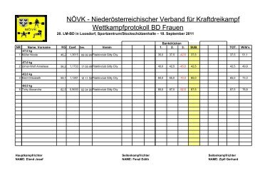 2011 - Ãsterreichischer Verband fÃ¼r Kraftdreikampf