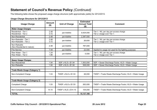 Operational Plan 2012-2013 - Coffs Harbour City Council - NSW ...