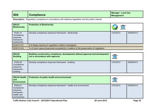 Operational Plan 2012-2013 - Coffs Harbour City Council - NSW ...