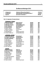 Endergebnisse RundenwettkÃ¤mpfe 2010 LG / LP / Jugend Einzel ...