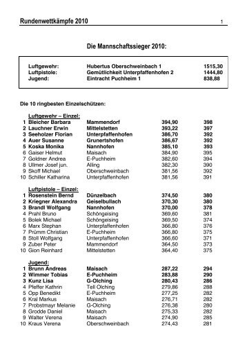 Endergebnisse RundenwettkÃ¤mpfe 2010 LG / LP / Jugend Einzel ...