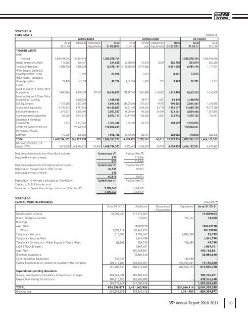 SUBSIDIARY COMPANIES - Ntpc