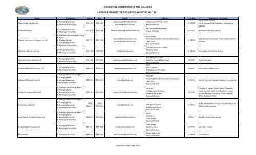 securities commission of the bahamas licensees under the ...